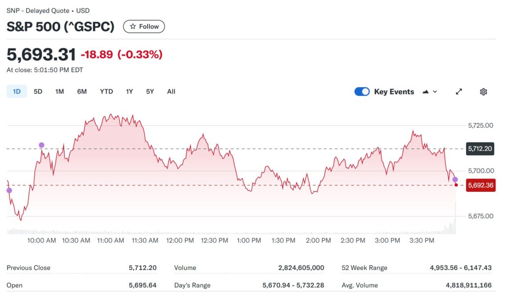 Rate chart